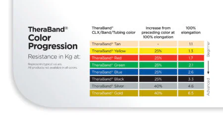 Theraband Ελαστικά Σωληνωτά λάστιχα gym tubes ΣΕΤ 1,5m  για Αρχάριους21303 Theraband - Image 3