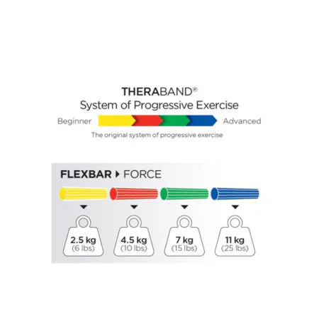 Thera-Band Ελαστική Εύκαμπτη Ράβδος (Flexbar) Μπλε-Δύσκολη12347 Theraband - Image 3