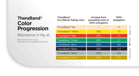 ΛΑΣΤΙΧΑ ΓΥΜΝΑΣΤΙΚΗΣ THERABAND 5.5m ΧΡΥΣΟ / MAX. HEAVY50080 Theraband - Image 2
