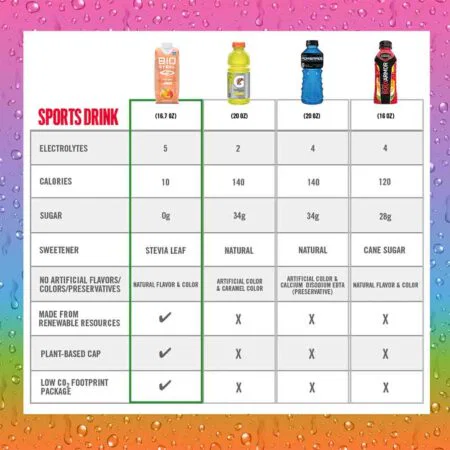 BIOSTEEL SPORTS DRINK / ΜΑΝΓΚΟ ΡΟΔΑΚΙΝΟ - 12 ΤΕΜΑΧΙΑBSSDPEA BIOSTEEL - Image 3