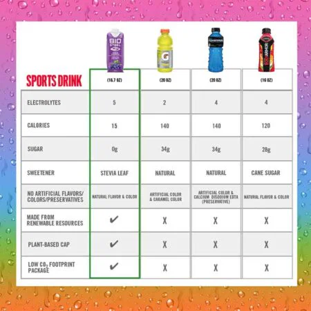BIOSTEEL SPORTS DRINK / ΣΤΑΦΥΛΙ - 12 ΤΕΜΑΧΙΑBSSDGRA BIOSTEEL - Image 3