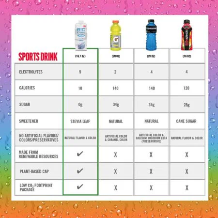 BIOSTEEL SPORTS DRINK / WHITE FREEZE - 12 ΤΕΜΑΧΙΑBSSDWHI BIOSTEEL - Image 3