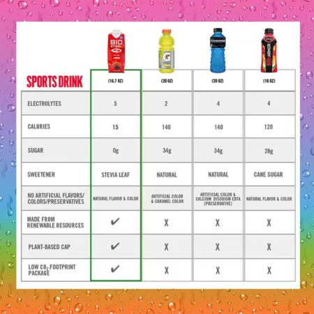 BIOSTEEL SPORTS DRINK / MIXED BERRY - 12 ΤΕΜΑΧΙΑBSSDMIX BIOSTEEL - Image 3