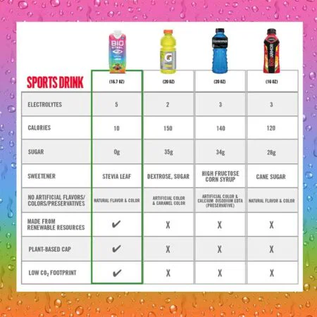 BIOSTEEL SPORTS DRINK / RAINBOW TWIST - 12 ΤΕΜΑΧΙΑBSSDRAI BIOSTEEL - Image 3