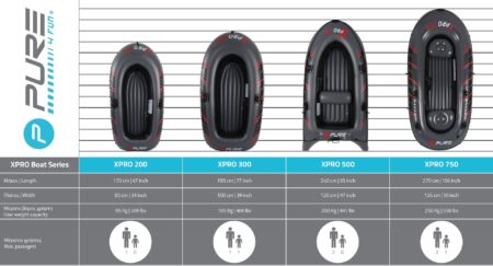 Φουσκωτή Βάρκα Pure4fun® XPRO-300 (1 ενήλικος & 1 παιδί) - Image 6