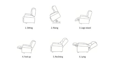 Πολυθρόνα Μασάζ-Ανύψωσης Life Care JKY-9182 - Image 5